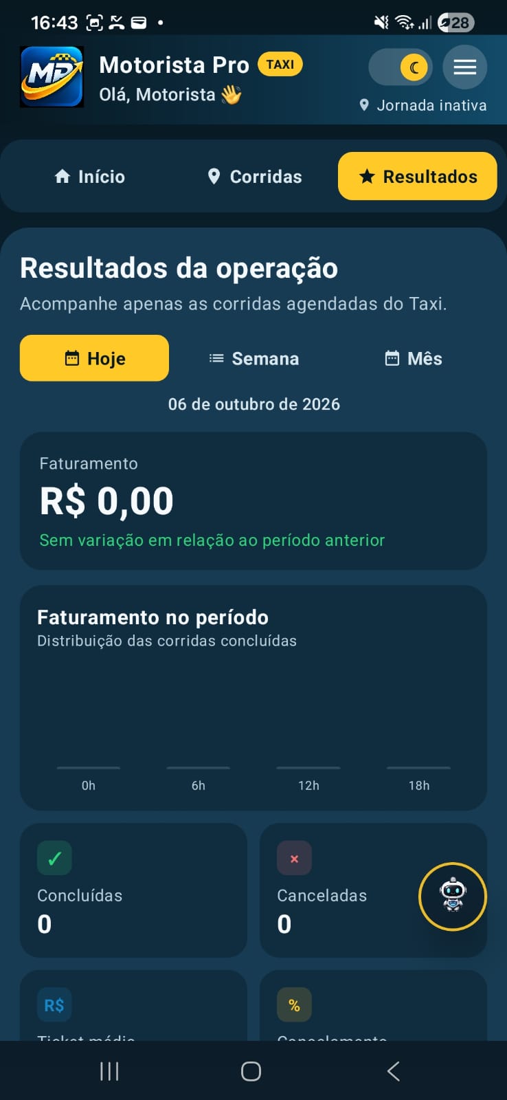 Resultados do Motorista Pro Taxi